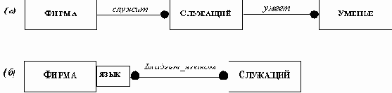 ����������� ����������