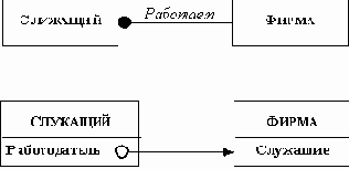 ���������� ������������