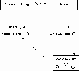 ���������� ������������