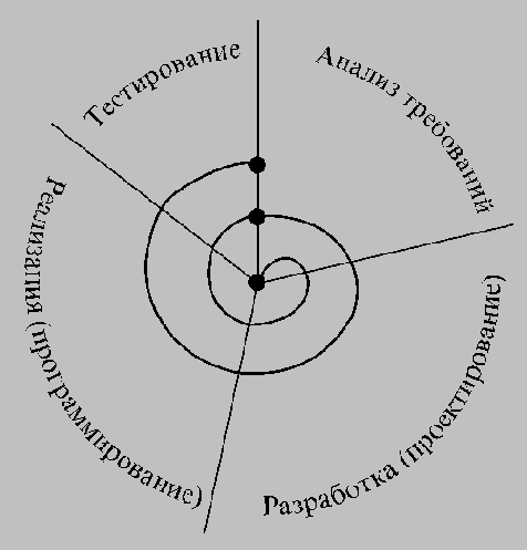 �������� ������� ��������-���������������� �������