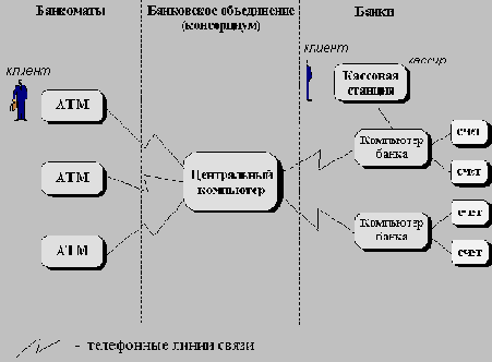 �������� ������