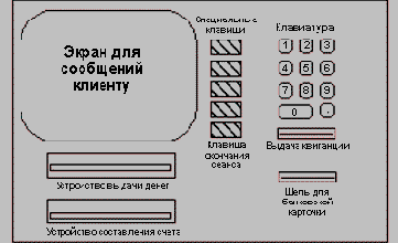 �������� ������