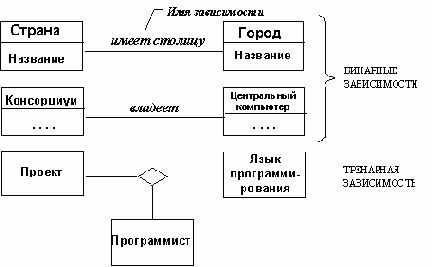 ����������� ����� �������� (���������)