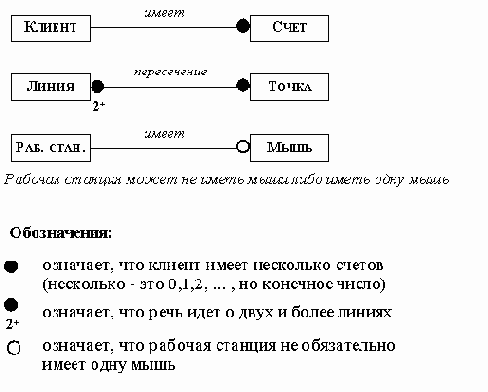 ����������� ����� �������� (���������)