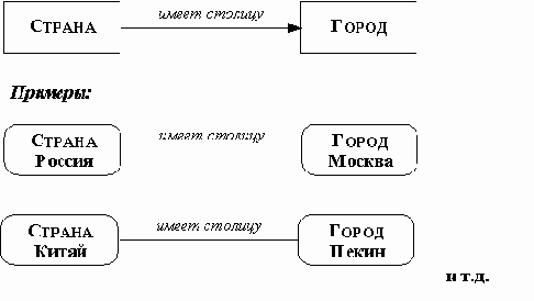 ����������� ����� �������� (���������)