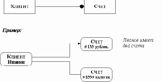 ����������� ����� �������� (���������)