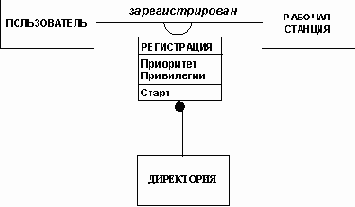 �������� ������������