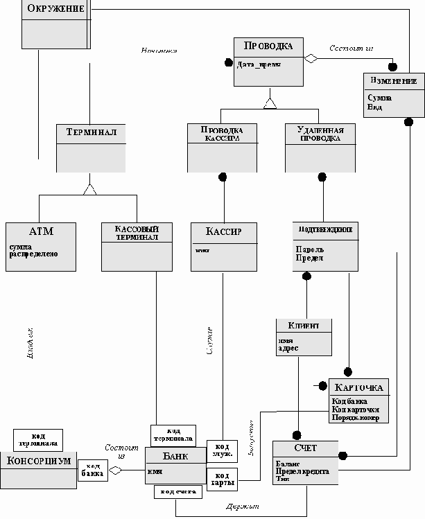 ������� ����������