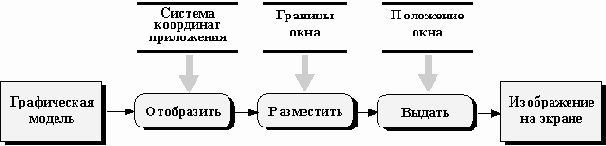 ����� ���������� ���������� ������