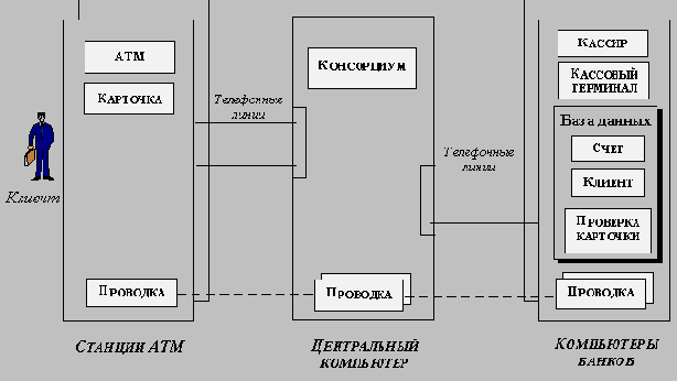 ����������� ������� ���������� ���������� �����