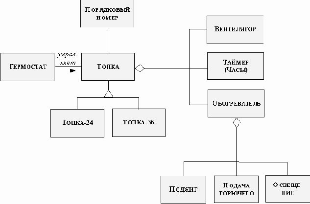 ����������� OSA