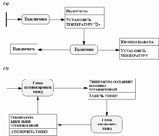 ����������� OSA