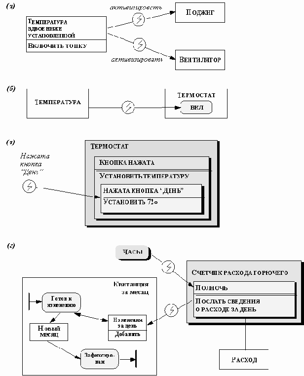 ����������� OSA