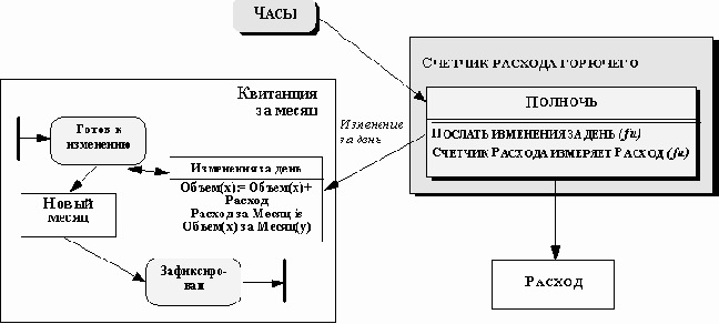 ����������� OSA