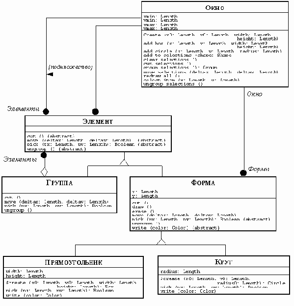 ��������-��������������� ������� ����������������