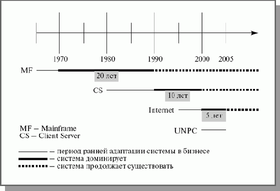 CASE-����������