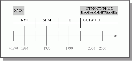 CASE-����������