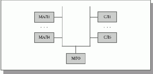 �������� �������������� �������