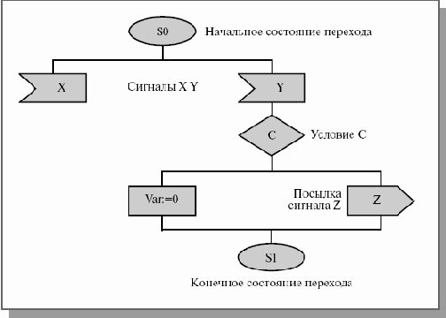 ���������� RTST