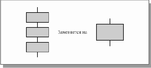 ���������� RTST