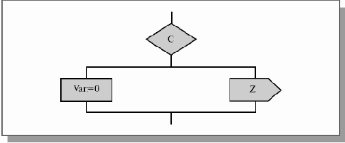 ���������� RTST