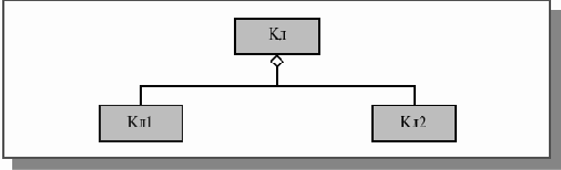 ���������� REAL