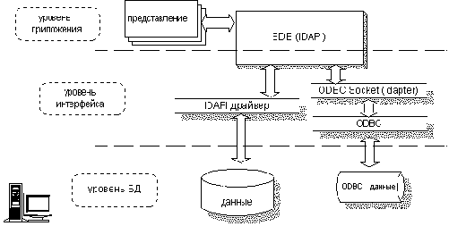 �������� ������ ������������� ������������ � ���������� � Borland Delphi