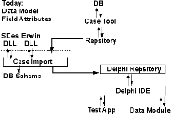 �������� ������ ������������� ������������ � ���������� � Borland Delphi