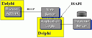 ����������� ������������� Delphi