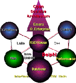 ����������� ������������� Delphi