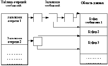 ��������� ������, ������������ ��� ����������� �������� ���������