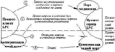 �������� �������, ������� ����������