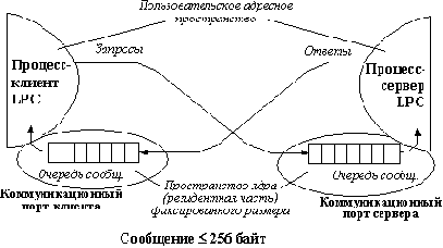 �������� �������, ������� ����������