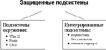 ������������� ���������� ����� Windows NT