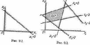 ������������ ��������