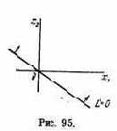 ������������ ��������