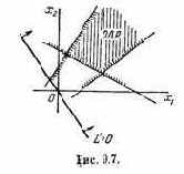 ������������ ��������