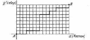 ������������ ��������