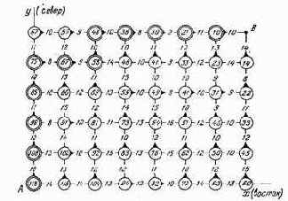 ������������ ��������