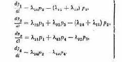 ������������ ��������