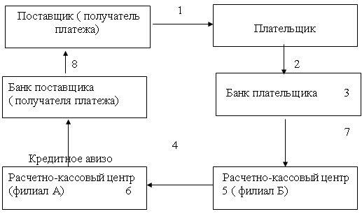 ����� ���������������� ��� �������� ���������� �����������