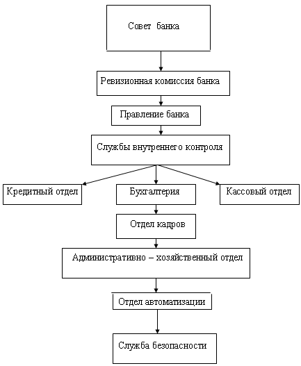 ����������� ����������� ��������