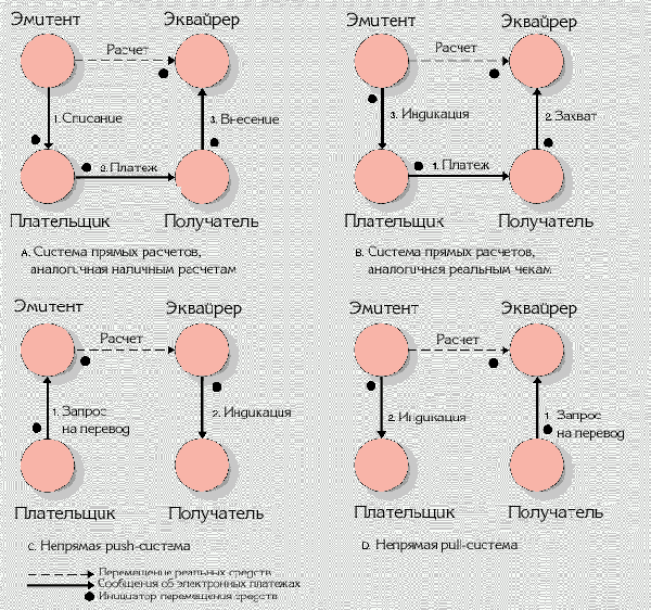 � ���������� ���� ��������� �����.