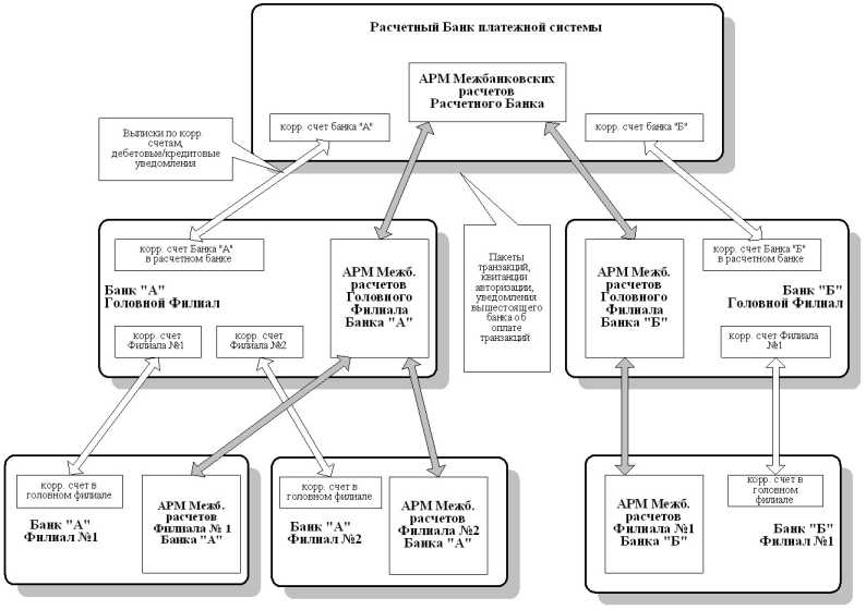 ������� ���������� ��������