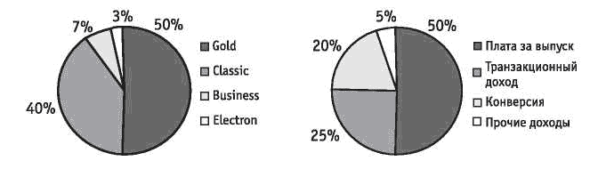 ����� ���������� ���������� �������� �� �����.