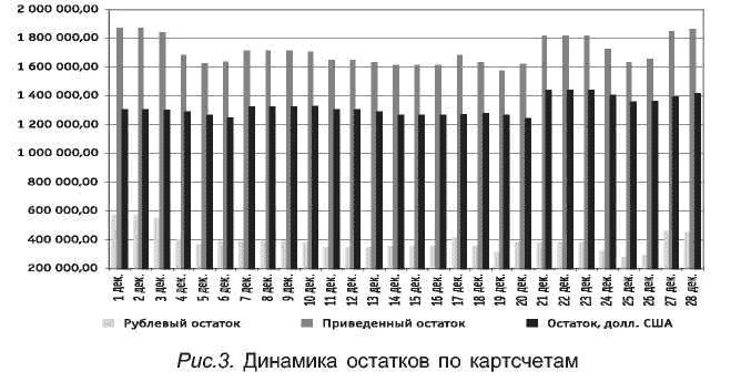 ����������� ���� �����������