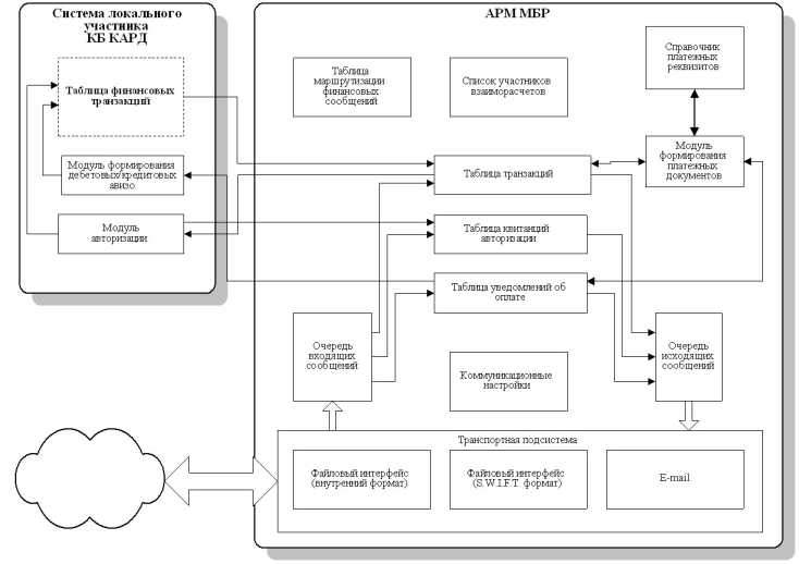 Способы проведения расчетов