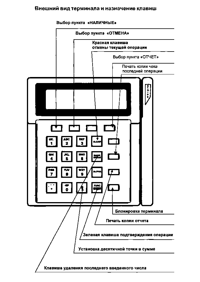 ������ �������� ������� ��� ������ ����������