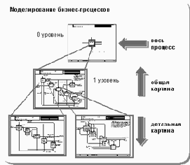 �������� � CALS-����������