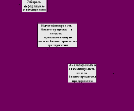 �������� � CALS-����������